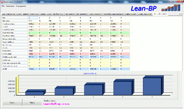 Lean BP